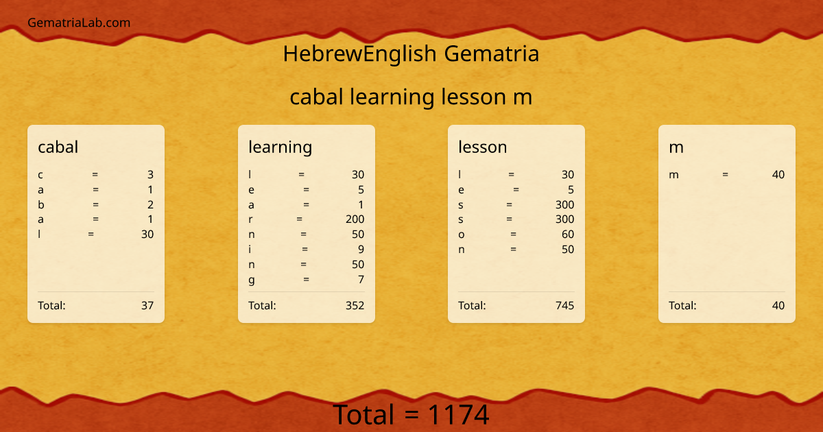 cabal learning lesson m in hebrewEnglish Gematria